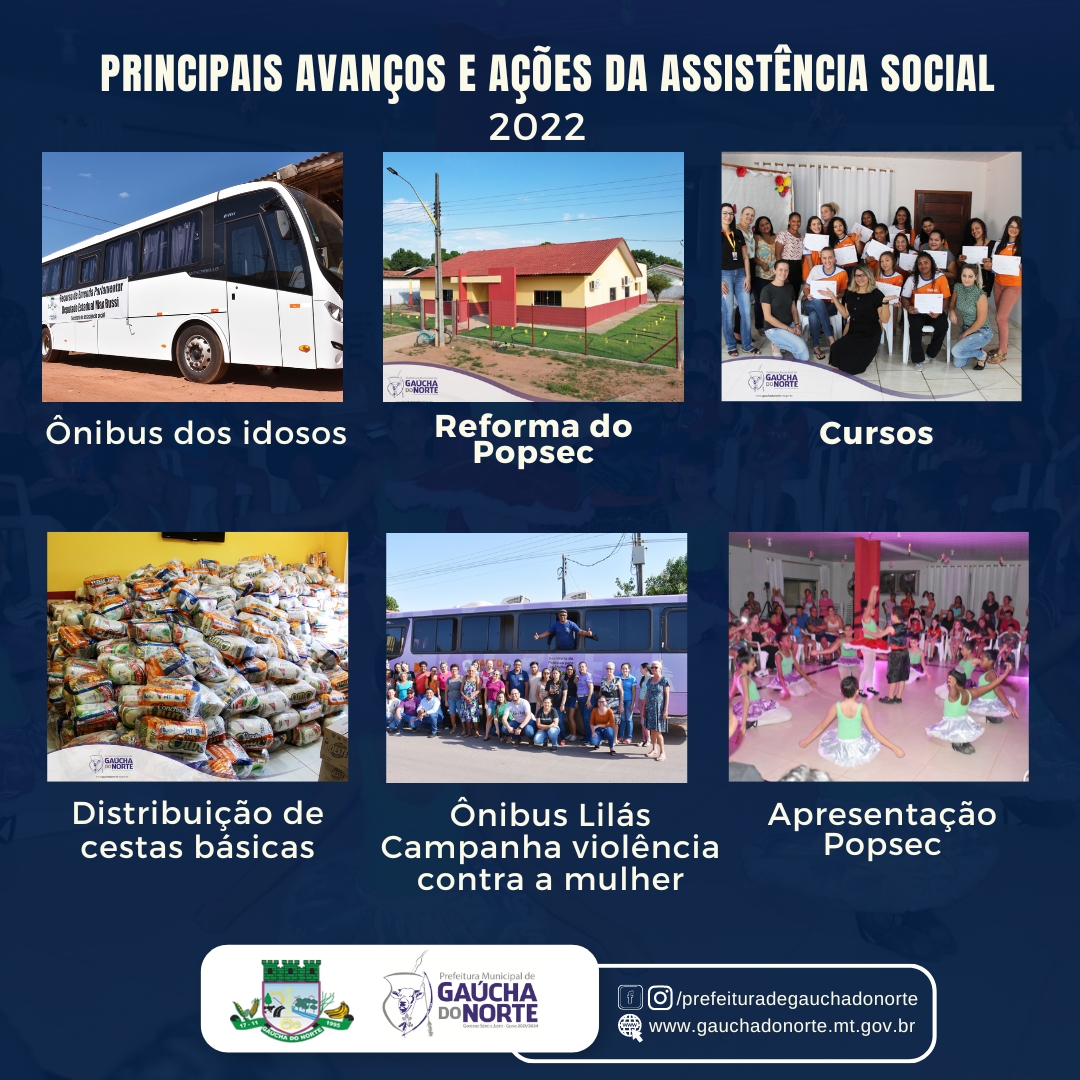 Ações sociais da Prefeitura são destaque em Gaúcha do Norte